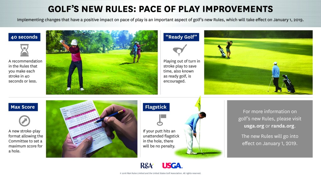 Graphic produced by The R&A and USGA explaining changes to Rules of Golf which affect pace of play aimed at preventing slow play